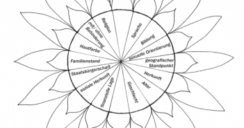 Power Flower – Bildungsmethode aus dem Anti-Bias Ansatz