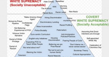 White Supremacy-Grafik